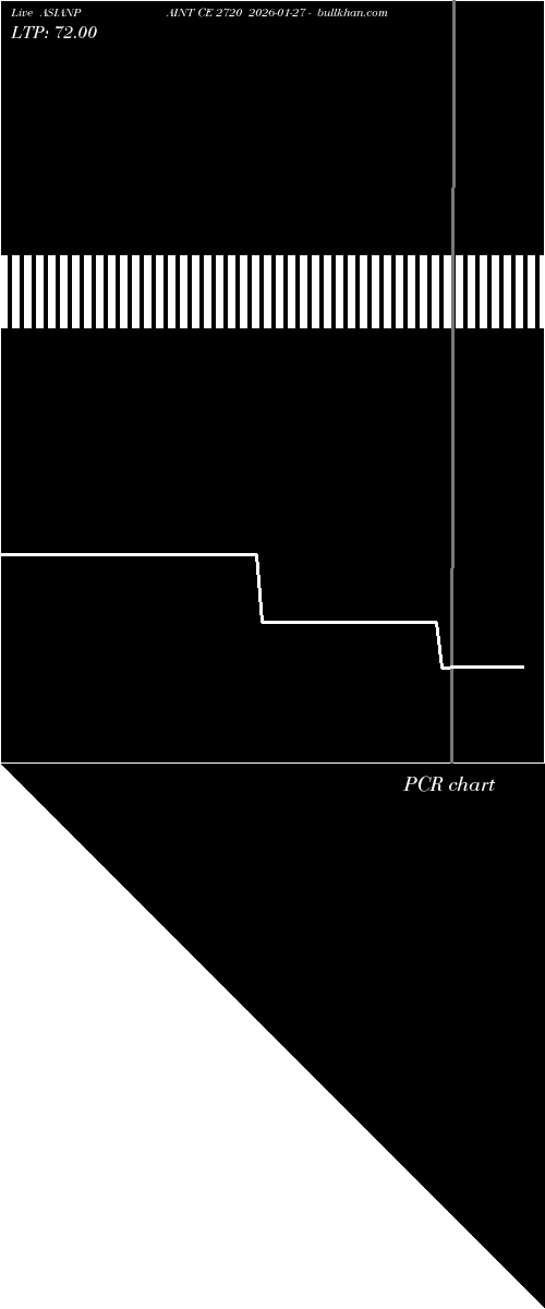  option chart ASIANPAINT CE 2720 2026-01-27 