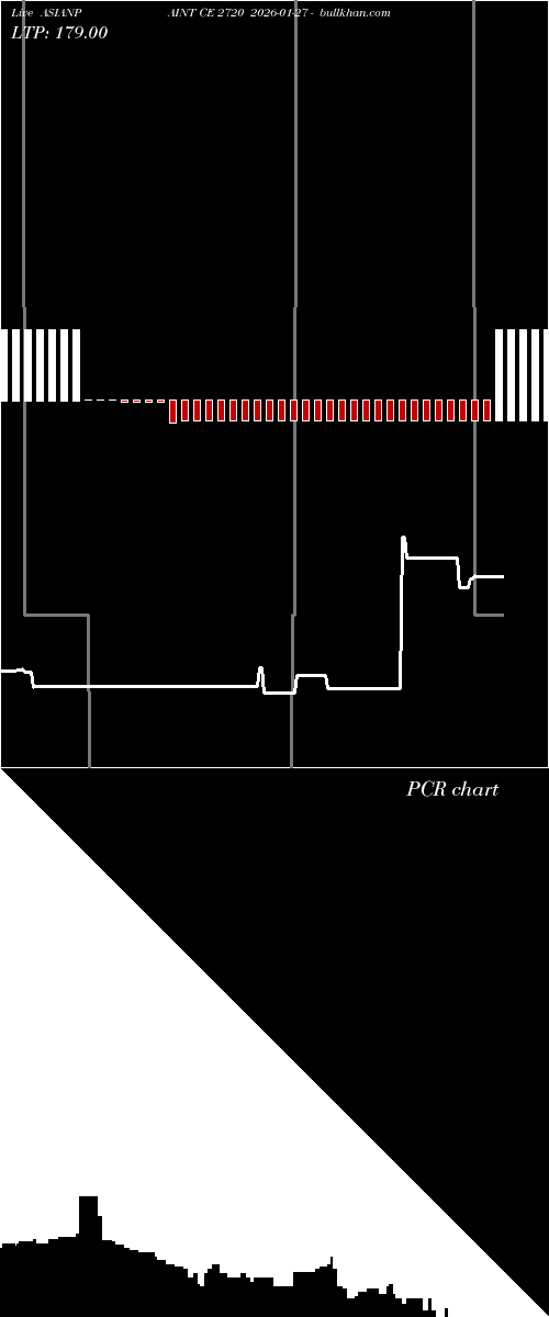  option chart ASIANPAINT CE 2720 2026-01-27 