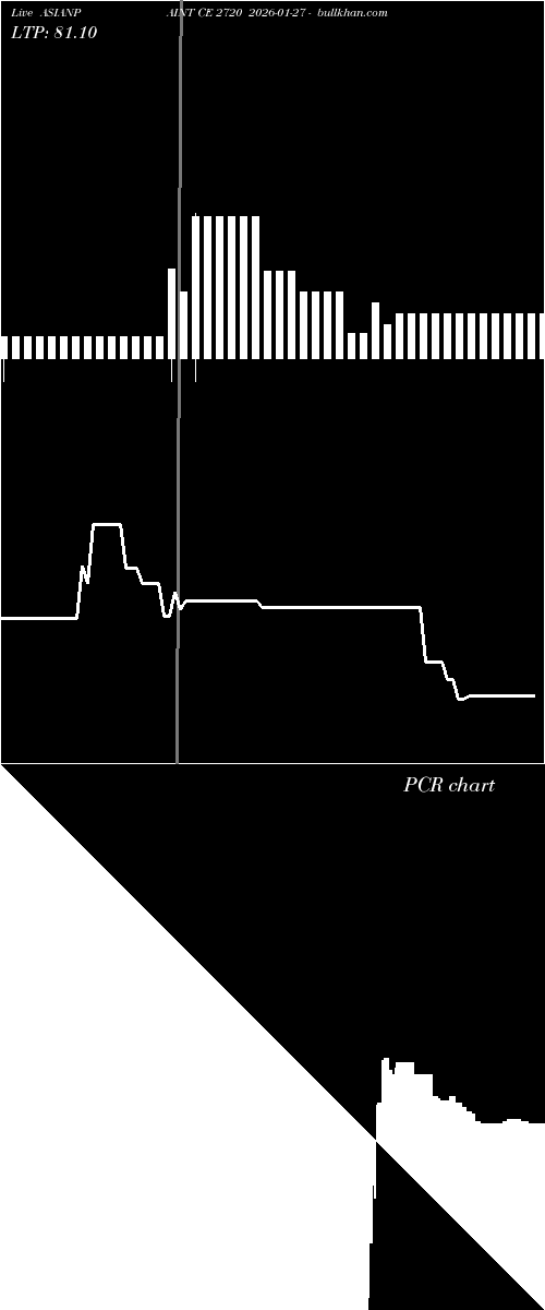  option chart ASIANPAINT CE 2720 2026-01-27 