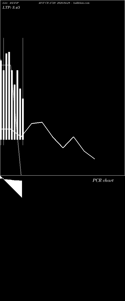  option chart ASIANPAINT CE 2720 2026-04-28 