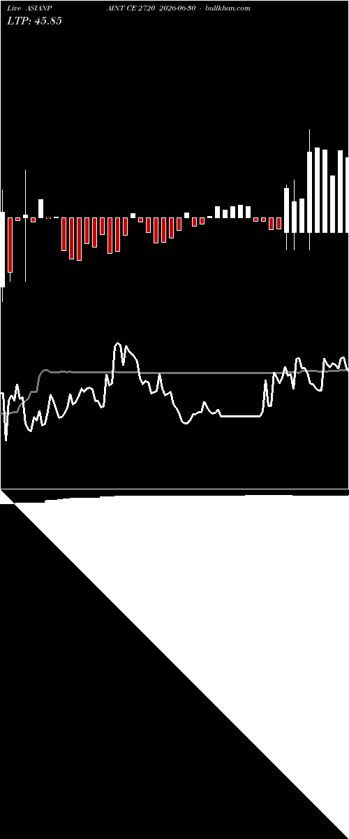  option chart ASIANPAINT CE 2720 2026-06-30 