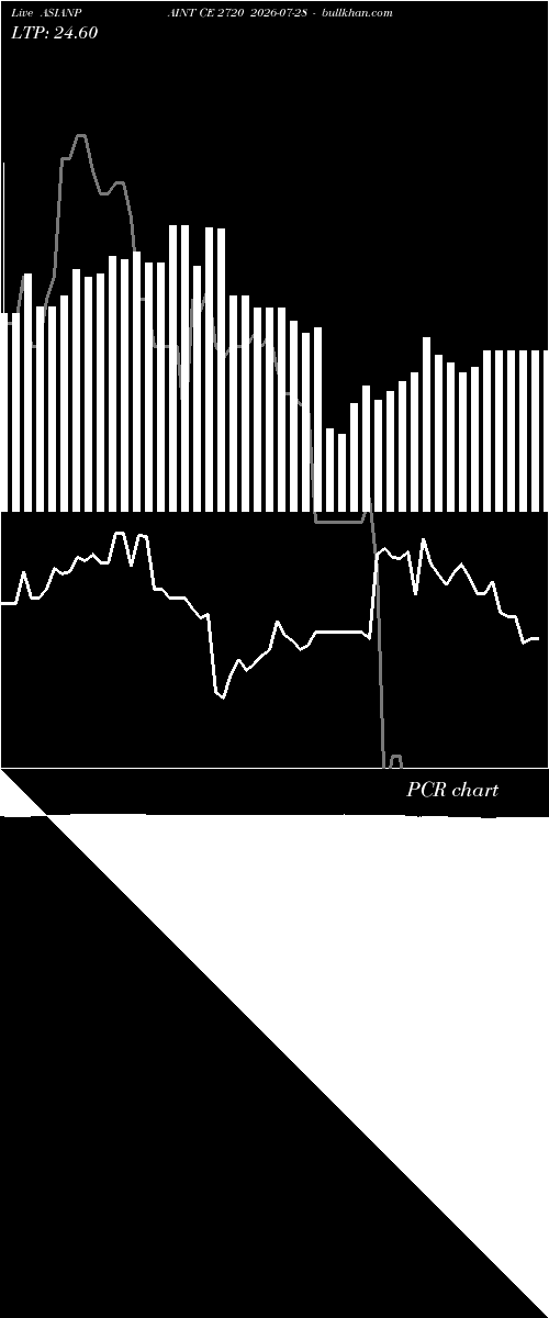  option chart ASIANPAINT CE 2720 2026-07-28 