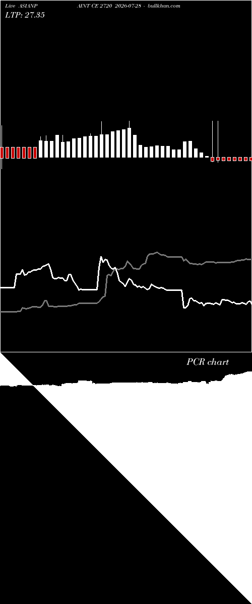  option chart ASIANPAINT CE 2720 2026-07-28 