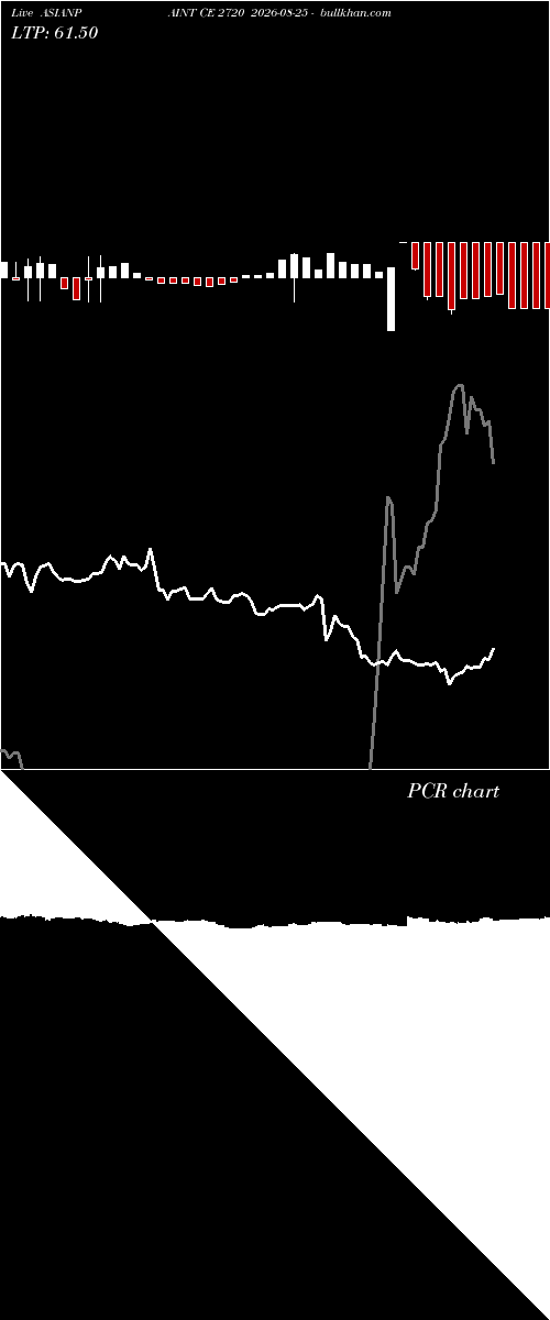  option chart ASIANPAINT CE 2720 2026-08-25 