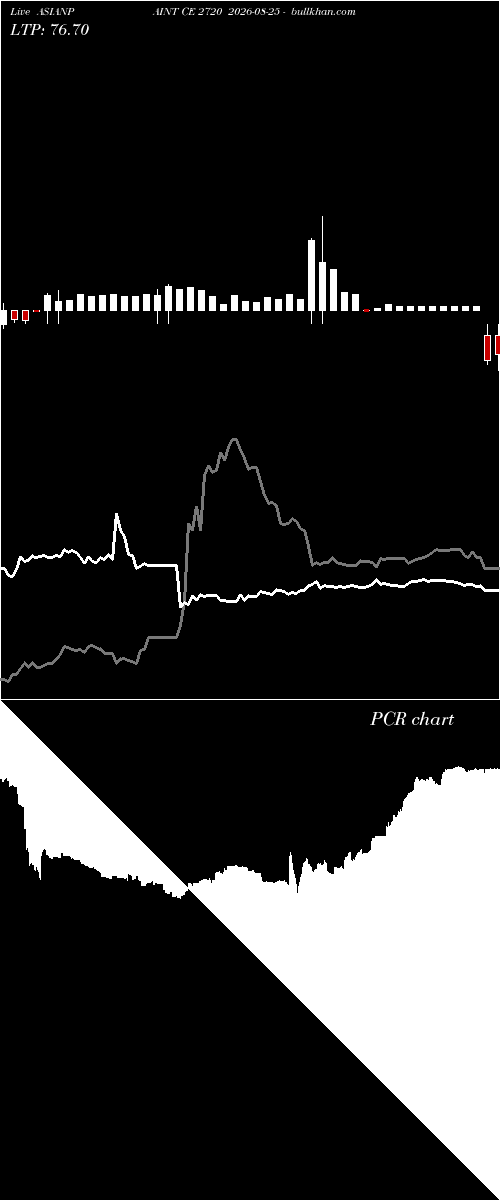  option chart ASIANPAINT CE 2720 2026-08-25 