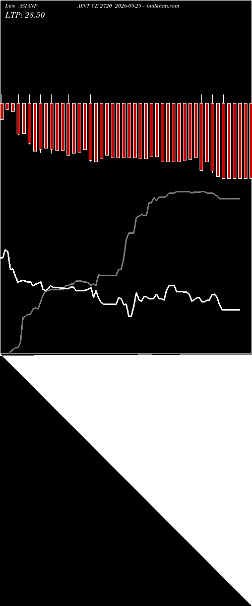  option chart ASIANPAINT CE 2720 2026-09-29 