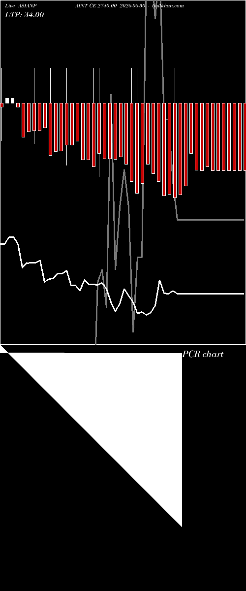  option chart ASIANPAINT CE 2740.00 2026-06-30 