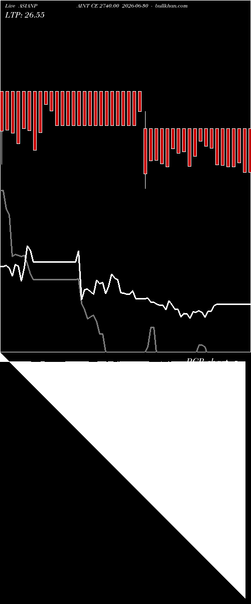 option chart ASIANPAINT CE 2740.00 2026-06-30 