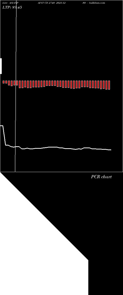  option chart ASIANPAINT CE 2740 2025-12-30 