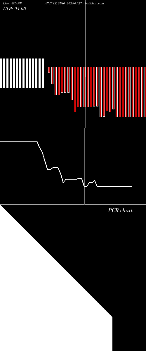 option chart ASIANPAINT CE 2740 2026-01-27 