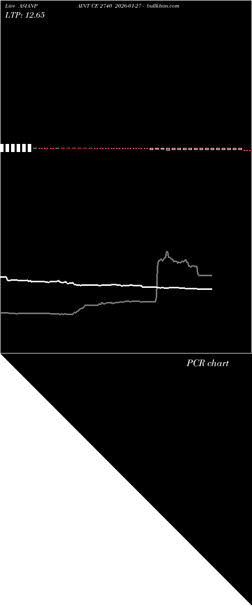  option chart ASIANPAINT CE 2740 2026-01-27 