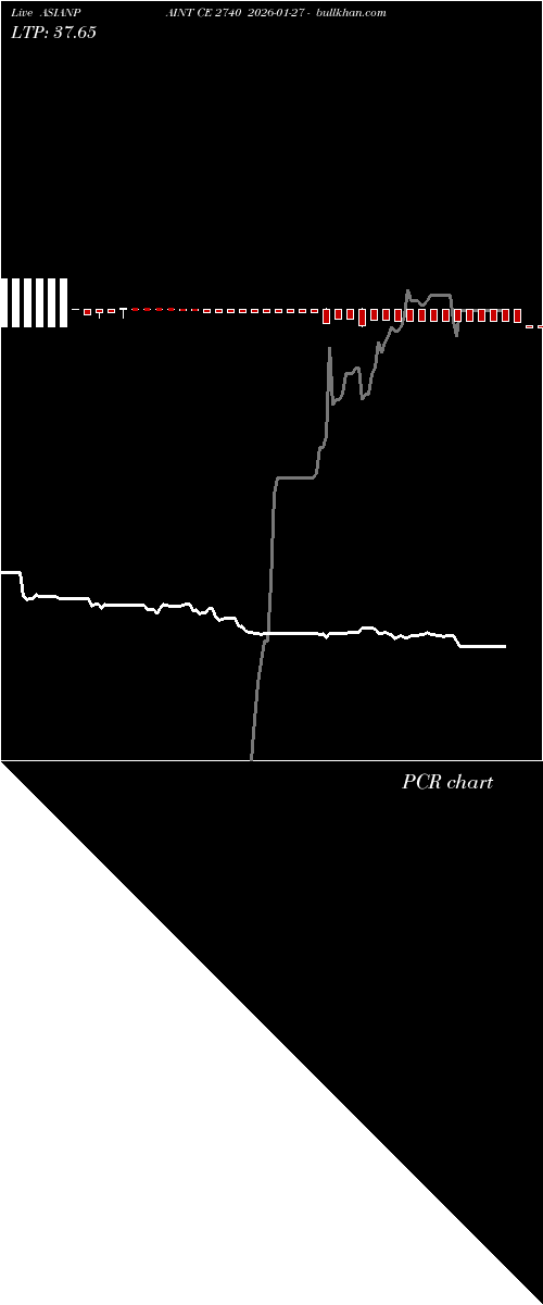  option chart ASIANPAINT CE 2740 2026-01-27 