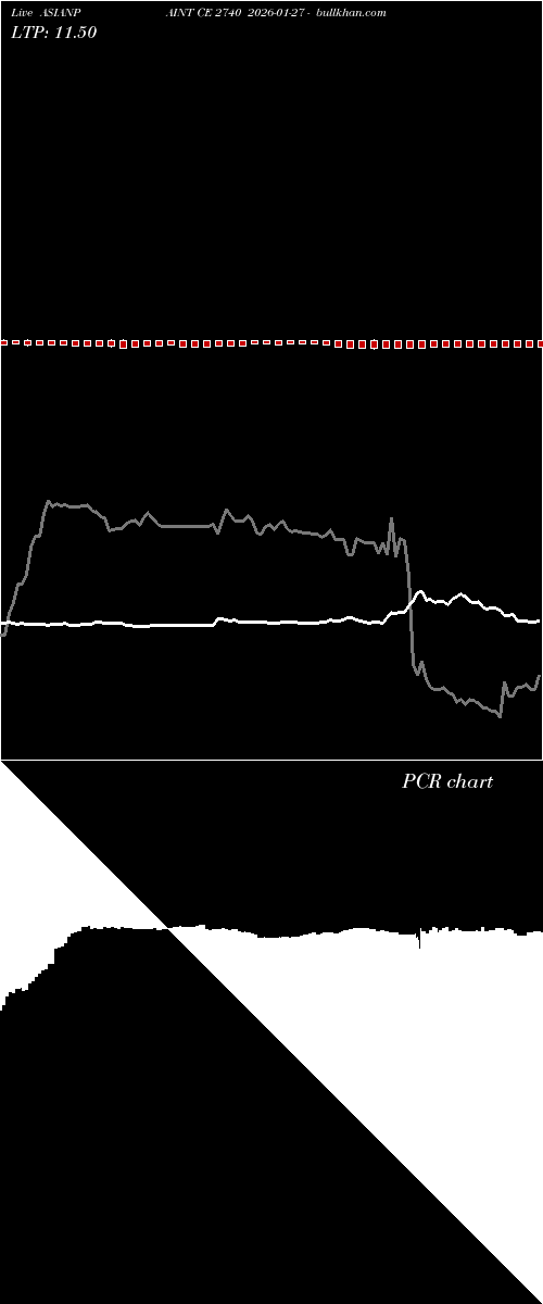  option chart ASIANPAINT CE 2740 2026-01-27 
