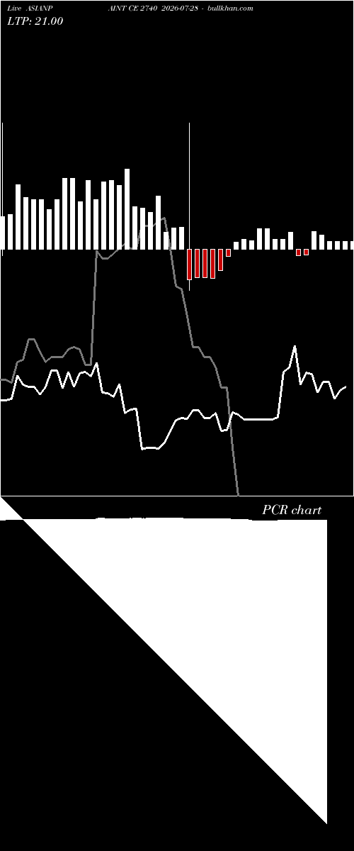  option chart ASIANPAINT CE 2740 2026-07-28 