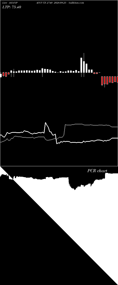  option chart ASIANPAINT CE 2740 2026-08-25 