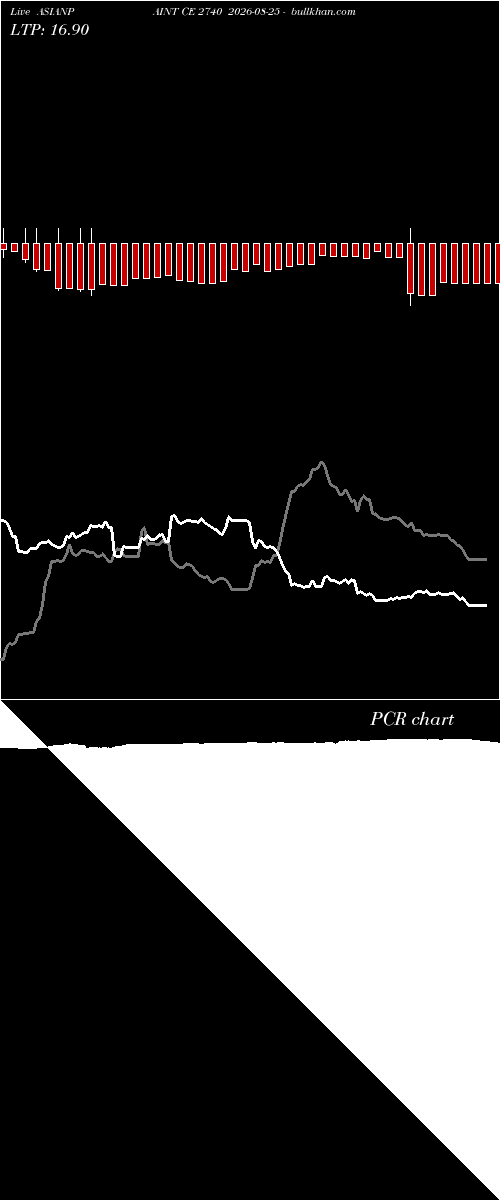  option chart ASIANPAINT CE 2740 2026-08-25 