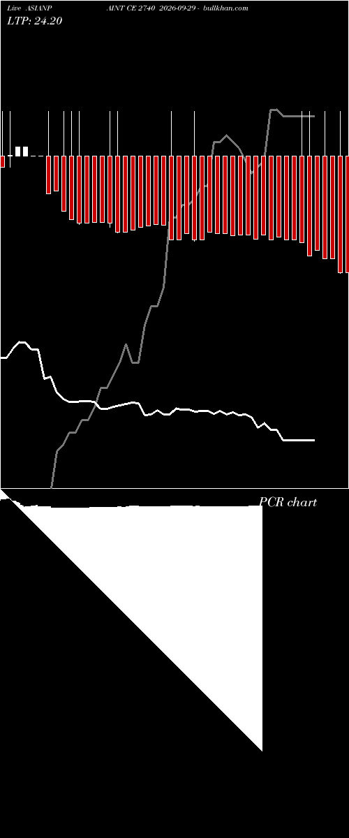  option chart ASIANPAINT CE 2740 2026-09-29 