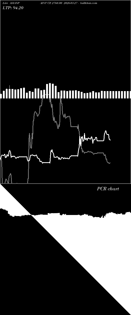  option chart ASIANPAINT CE 2760.00 2026-01-27 