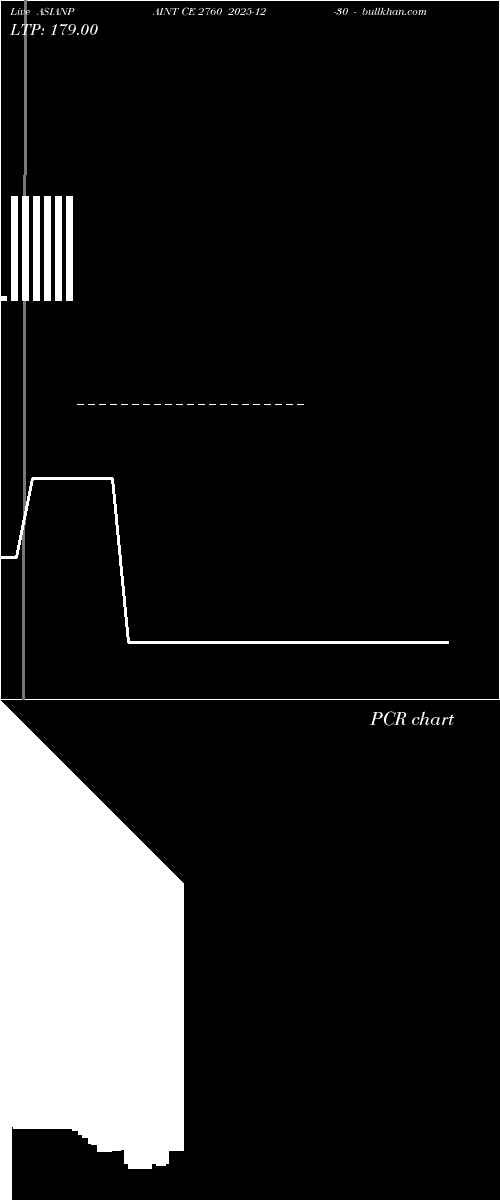  option chart ASIANPAINT CE 2760 2025-12-30 