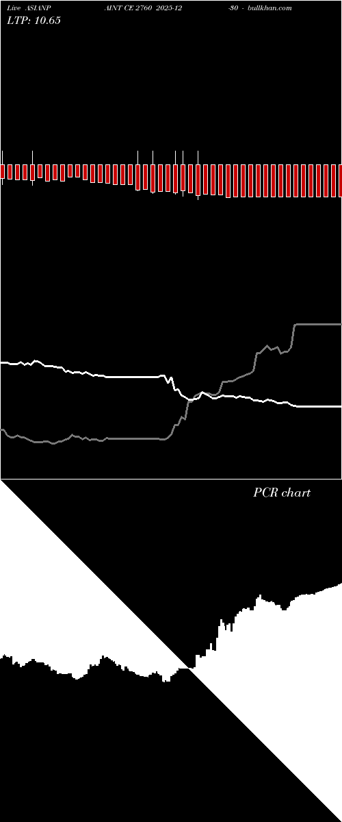  option chart ASIANPAINT CE 2760 2025-12-30 