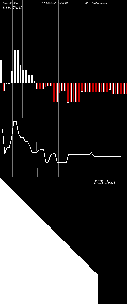  option chart ASIANPAINT CE 2760 2025-12-30 