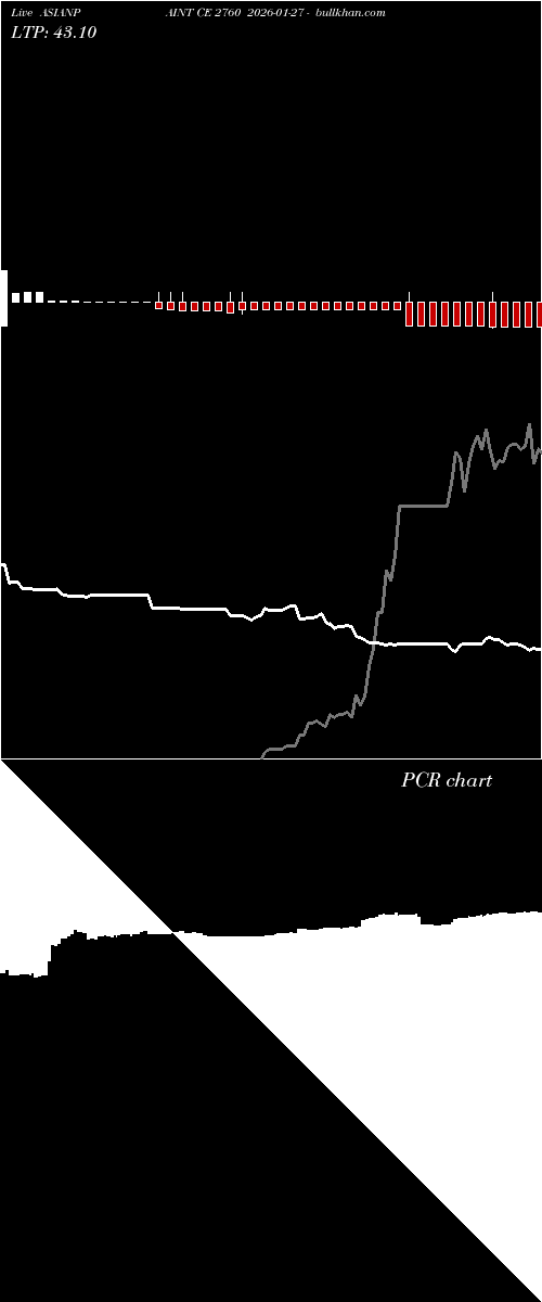  option chart ASIANPAINT CE 2760 2026-01-27 