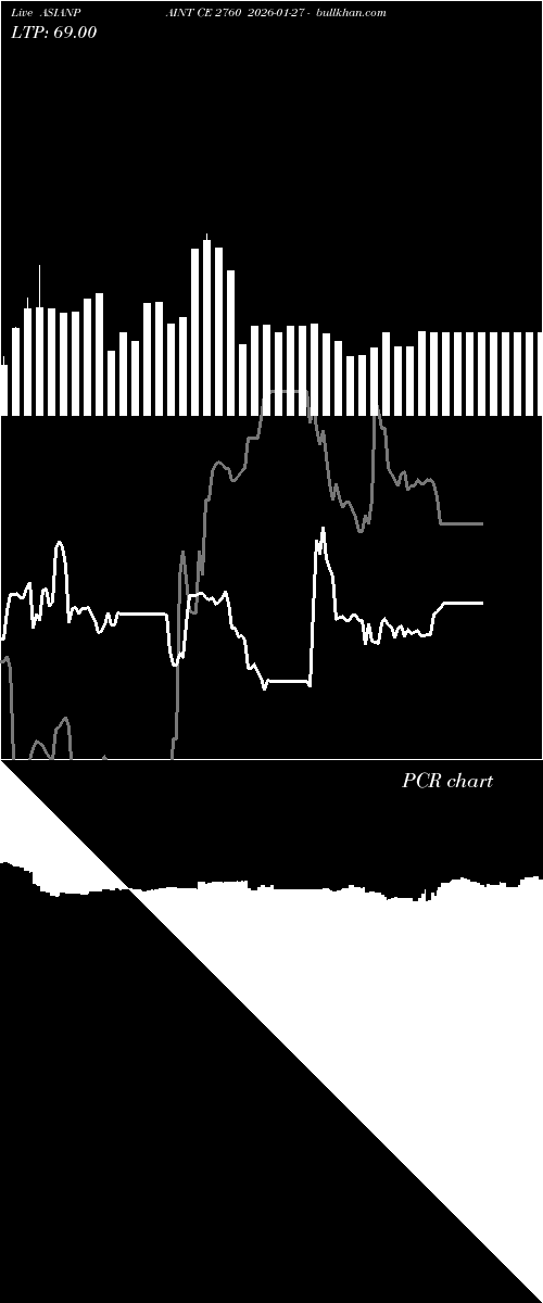  option chart ASIANPAINT CE 2760 2026-01-27 