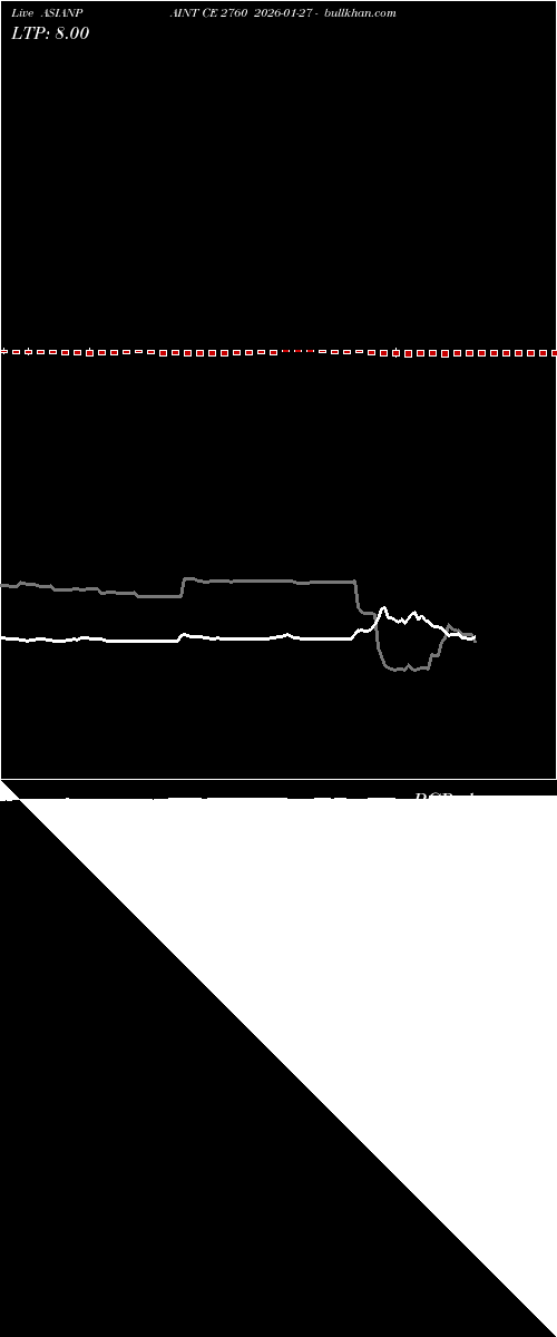  option chart ASIANPAINT CE 2760 2026-01-27 