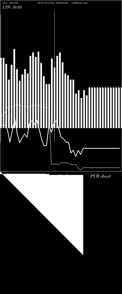  option chart ASIANPAINT CE 2760 2026-05-26 