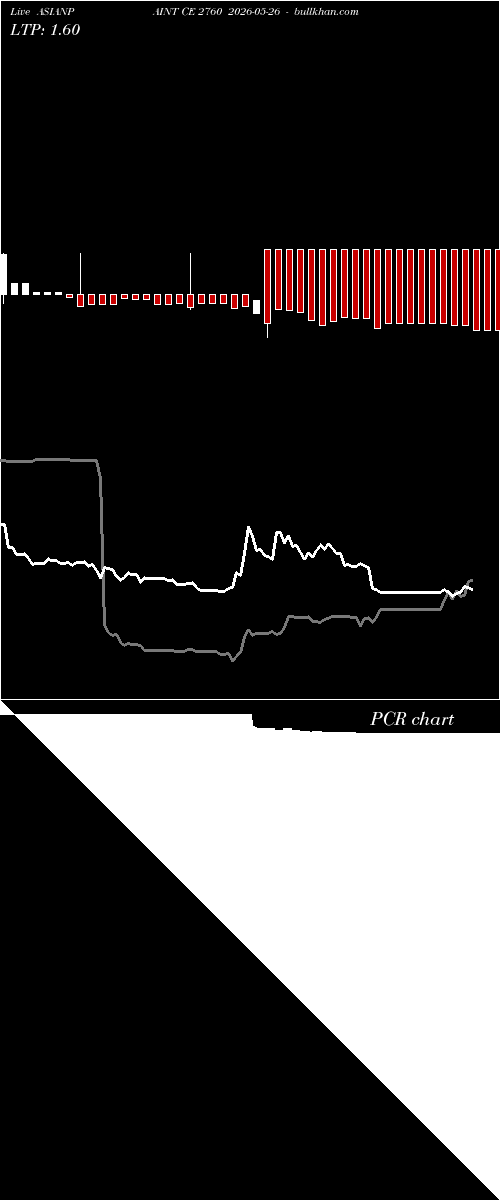  option chart ASIANPAINT CE 2760 2026-05-26 