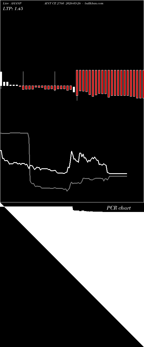  option chart ASIANPAINT CE 2760 2026-05-26 