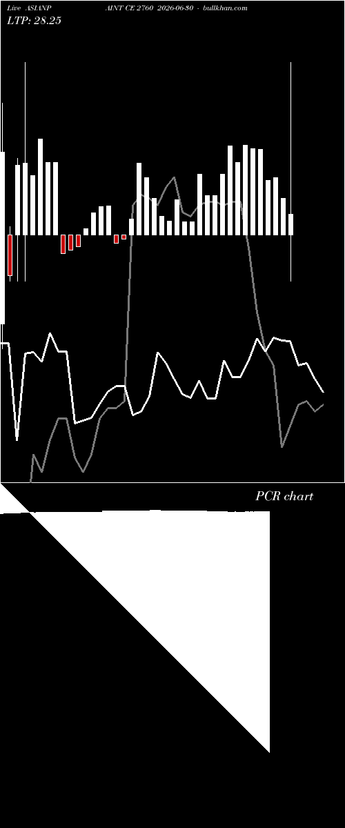  option chart ASIANPAINT CE 2760 2026-06-30 