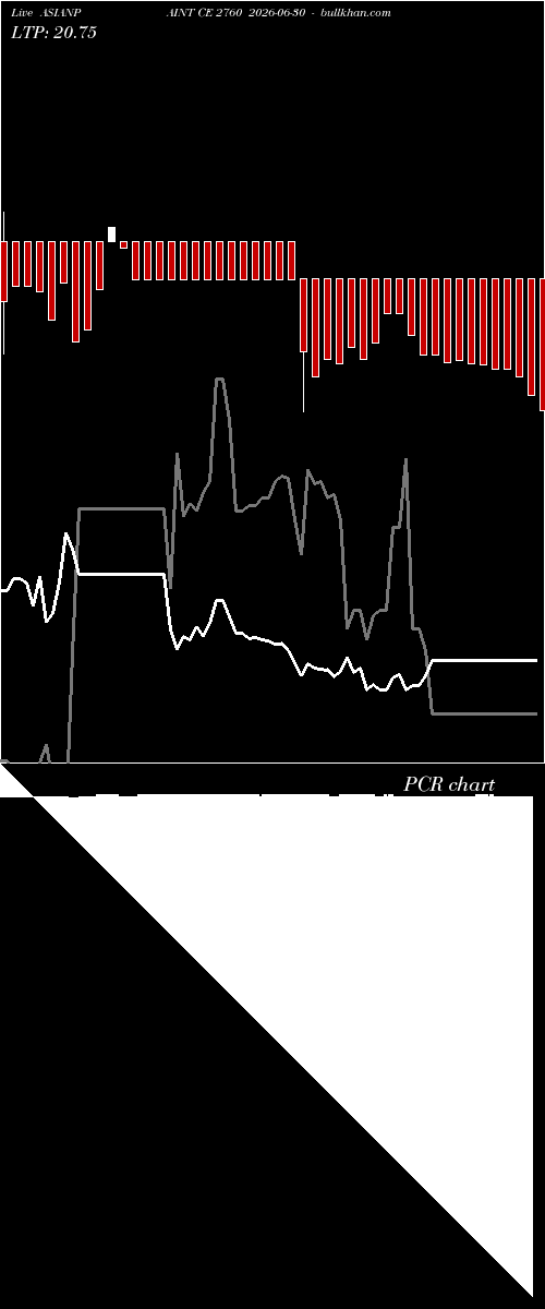  option chart ASIANPAINT CE 2760 2026-06-30 