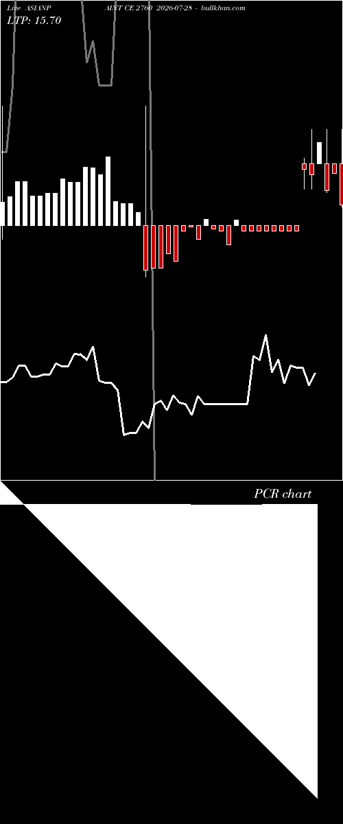  option chart ASIANPAINT CE 2760 2026-07-28 
