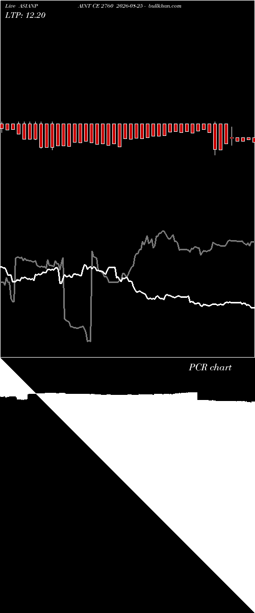  option chart ASIANPAINT CE 2760 2026-08-25 