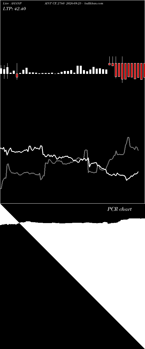  option chart ASIANPAINT CE 2760 2026-08-25 