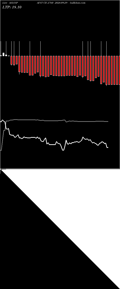  option chart ASIANPAINT CE 2760 2026-09-29 