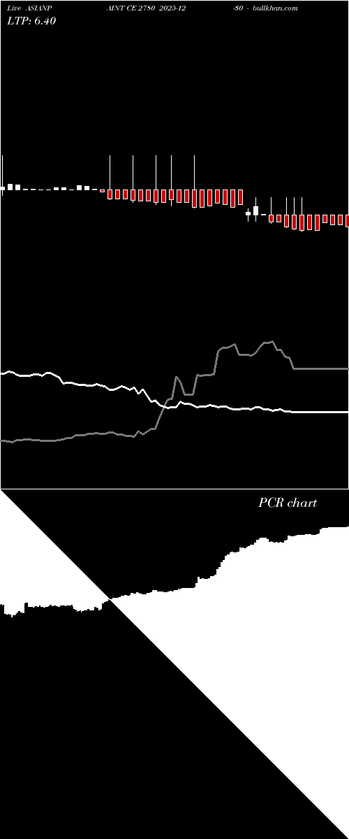  option chart ASIANPAINT CE 2780 2025-12-30 