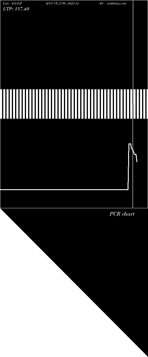  option chart ASIANPAINT CE 2780 2025-12-30 