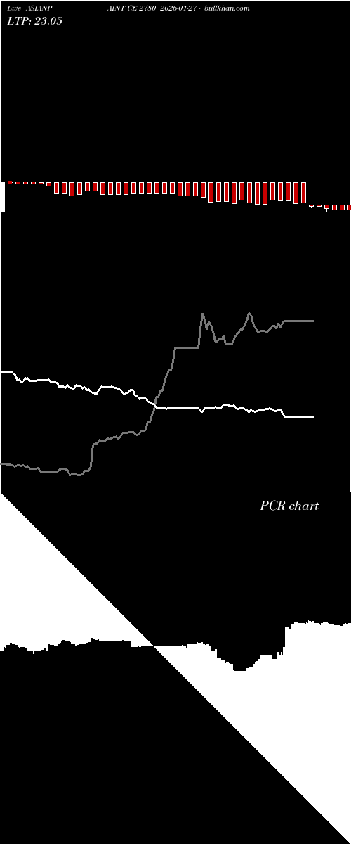  option chart ASIANPAINT CE 2780 2026-01-27 