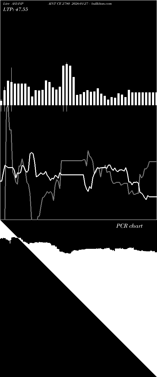  option chart ASIANPAINT CE 2780 2026-01-27 