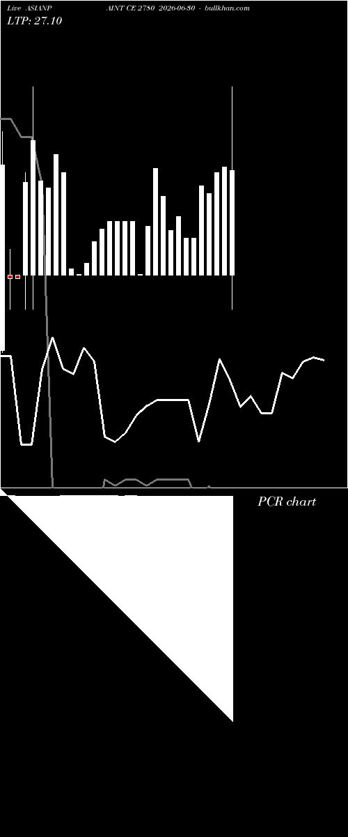  option chart ASIANPAINT CE 2780 2026-06-30 