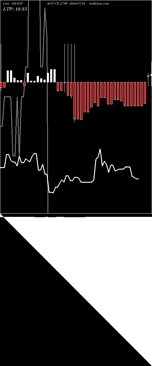 option chart ASIANPAINT CE 2780 2026-07-28 