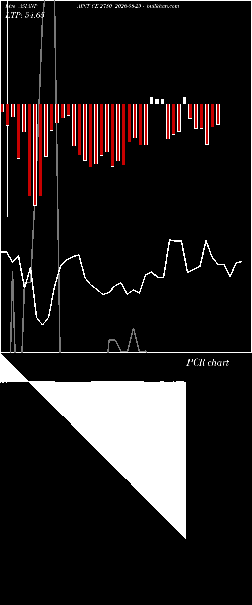  option chart ASIANPAINT CE 2780 2026-08-25 