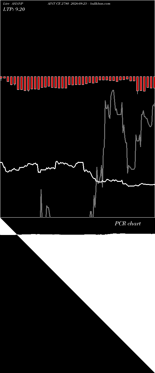  option chart ASIANPAINT CE 2780 2026-08-25 