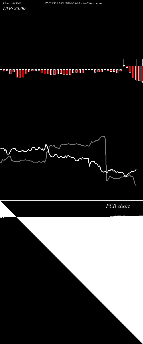  option chart ASIANPAINT CE 2780 2026-08-25 