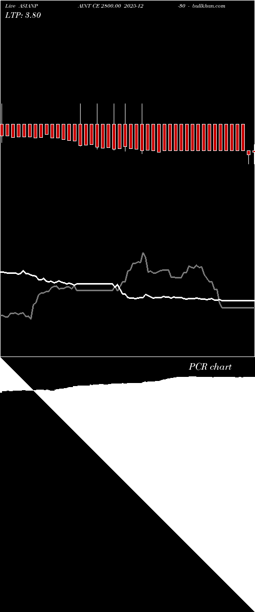  option chart ASIANPAINT CE 2800.00 2025-12-30 