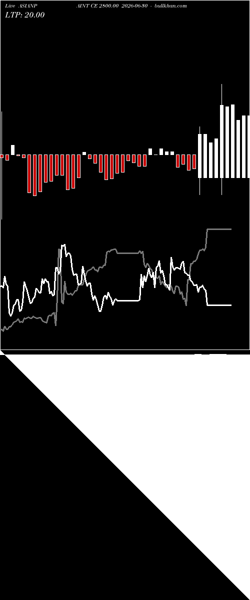  option chart ASIANPAINT CE 2800.00 2026-06-30 