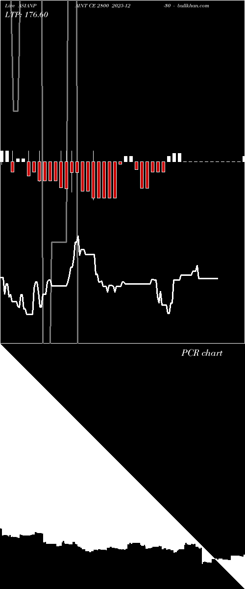  option chart ASIANPAINT CE 2800 2025-12-30 