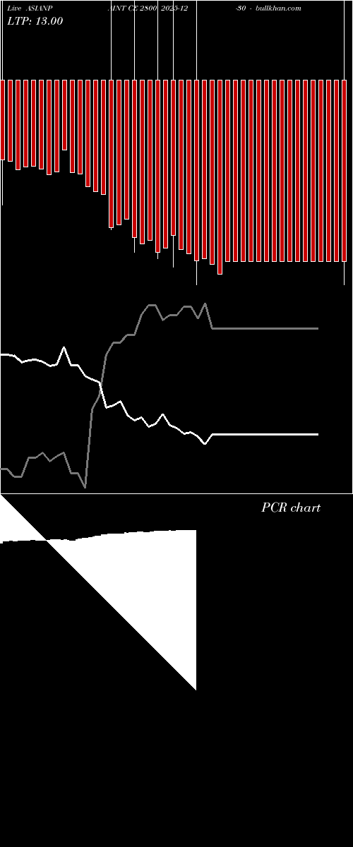  option chart ASIANPAINT CE 2800 2025-12-30 